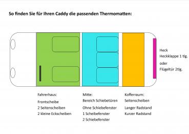 Thermomatten Caddy Mitte ohne Schiebefenster Premium 2003 - 02/2020